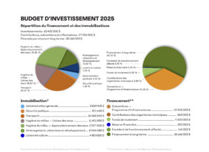 Repentigny_budget_conseil_municipal